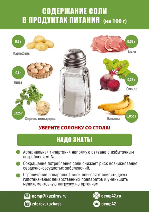 Листовка - Соленые факты-2