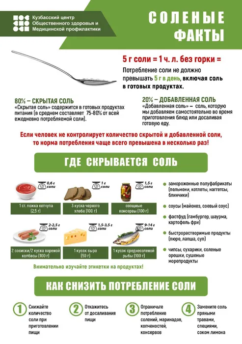 Листовка - Соленые факты-1